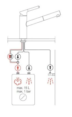 Franke Orbit - Keukenkraan FC 3149.031, Met Uittrekbare Handdouche, Chroom 115.0623.149 -Franke 222c7592d6963c6fe064d095